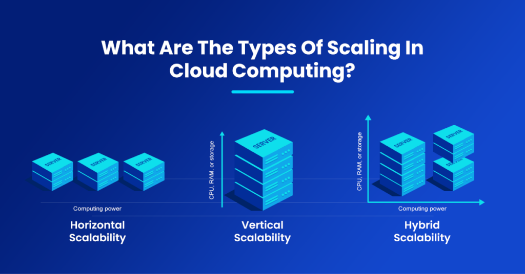 What-Are-The-Types-Of-Scaling-In-Cloud-Computing